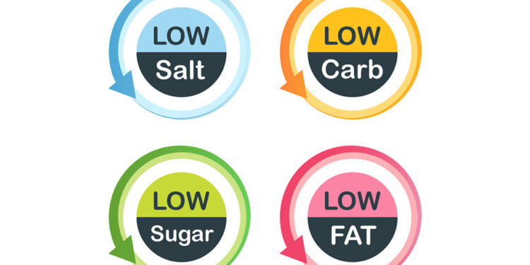 Kerry’s New Online Tool Evaluates The Nutritional Value Of Food Items