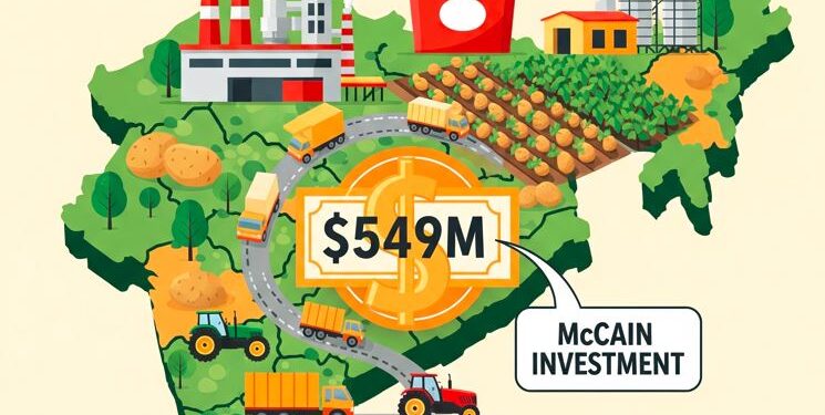 McCain Foods Leads $549 Million Investment Push in Madhya Pradesh’s Food Processing Sector