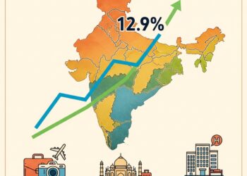 India’s Hospitality Sector Steams Ahead: RevPAR Surges 12.9% in Q2 2025